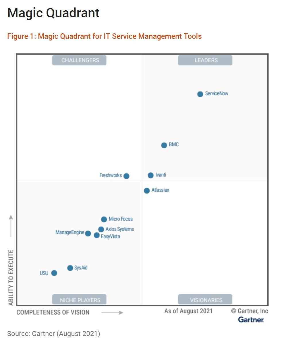 Market leading ITSM tools at your fingertips